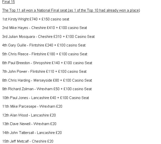 The Nuts Poker League